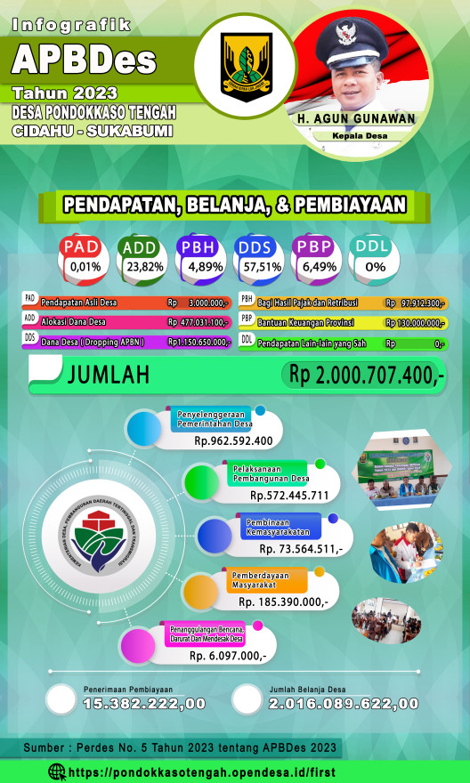 INFOGRAFIK APBDES TAHUN 2023